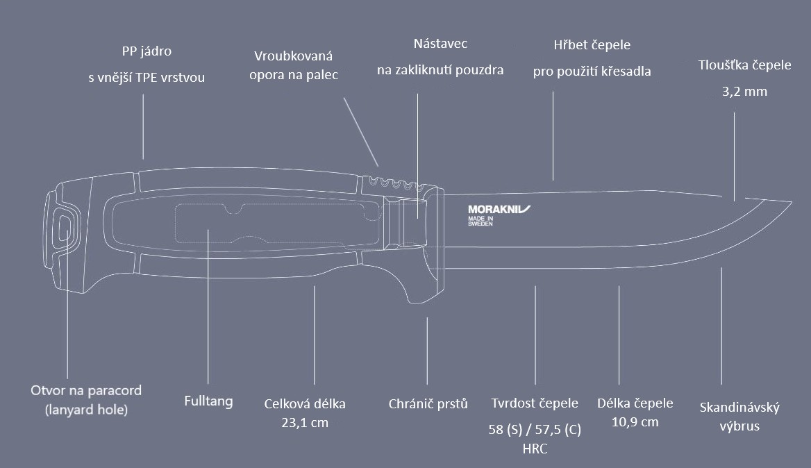 Morakniv Amberg_anatomia CZ